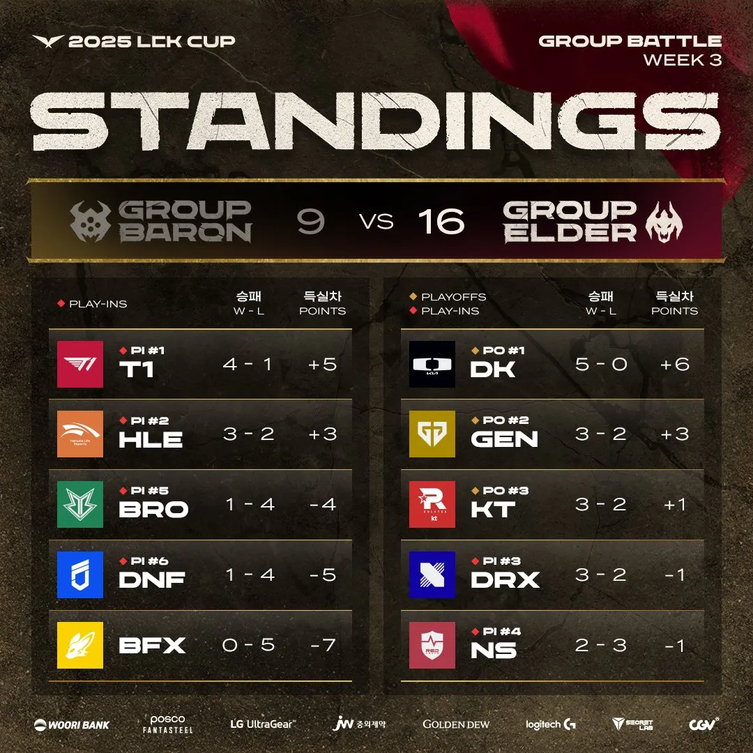 开云APP-关于DFM鏖战BRO，ShowMaker拿下关键大龙宿敌对决2025世界赛，锁定晋级资格的信息