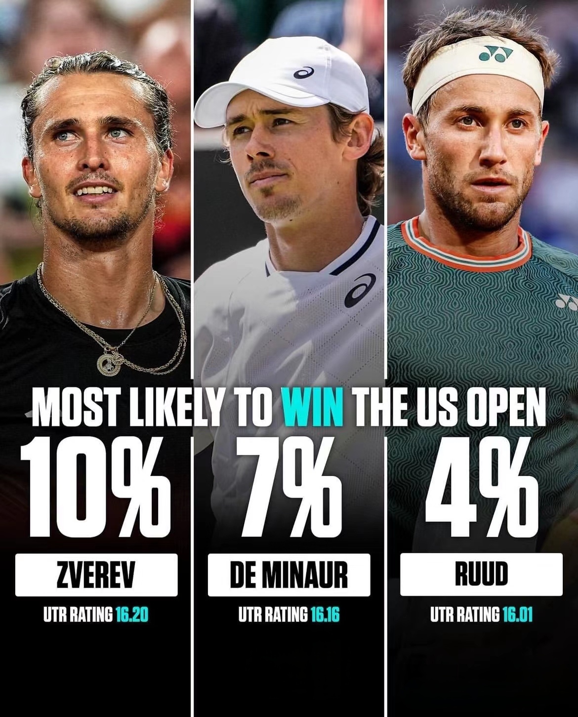 包含美网完胜ATP总决赛,鲁德惊艳四座的词条 包含美网完胜ATP总决赛,鲁德惊艳四座的词条